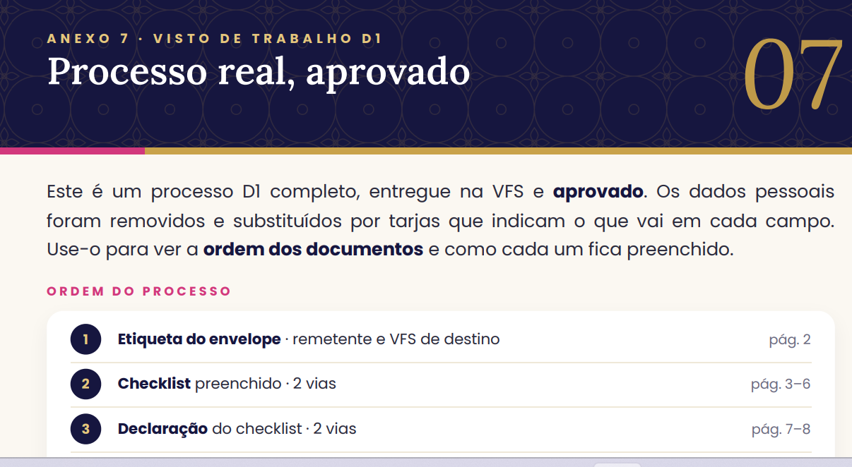 Anexo 7 · Processo real aprovado