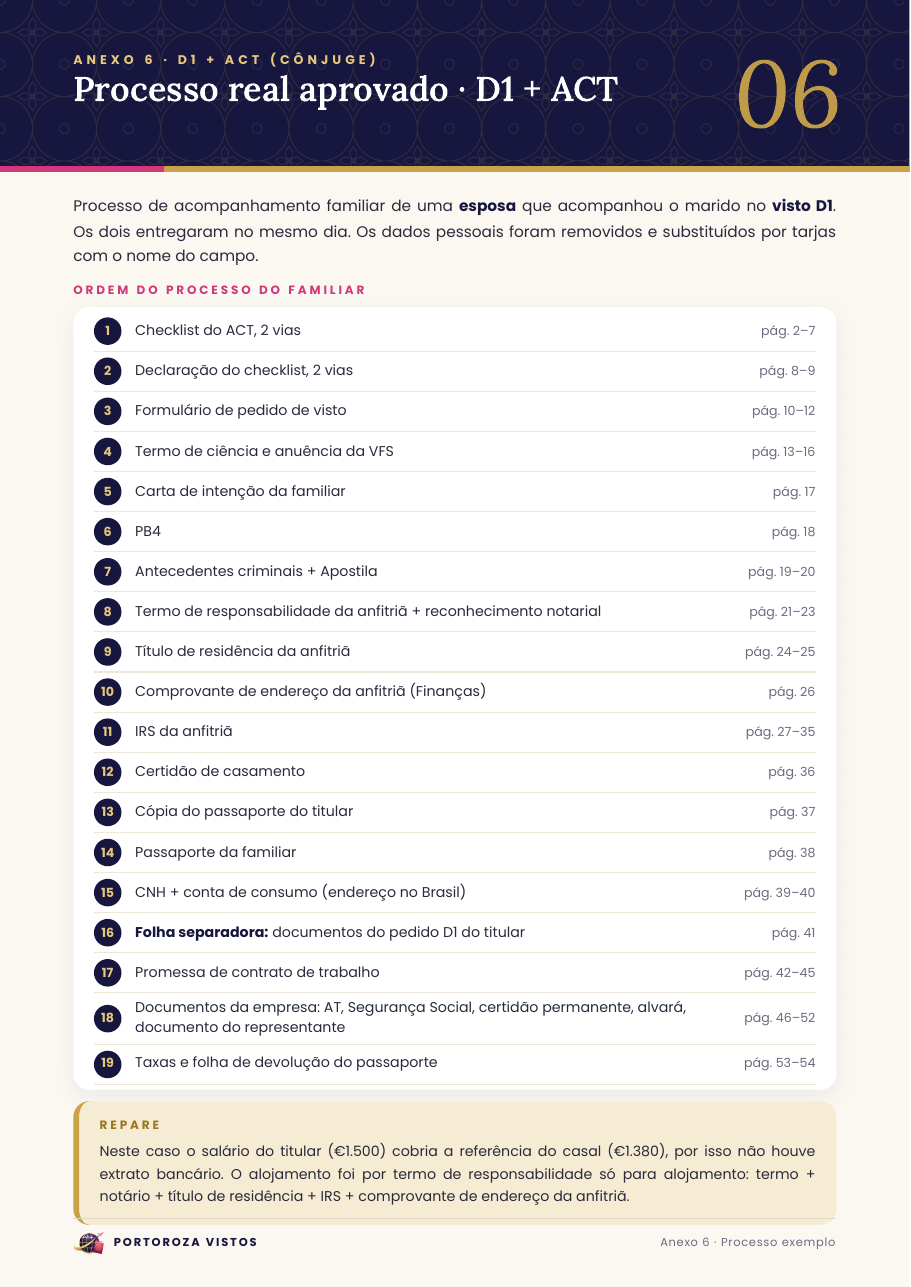 Anexo 6 · Processo D1 + ACT aprovado
