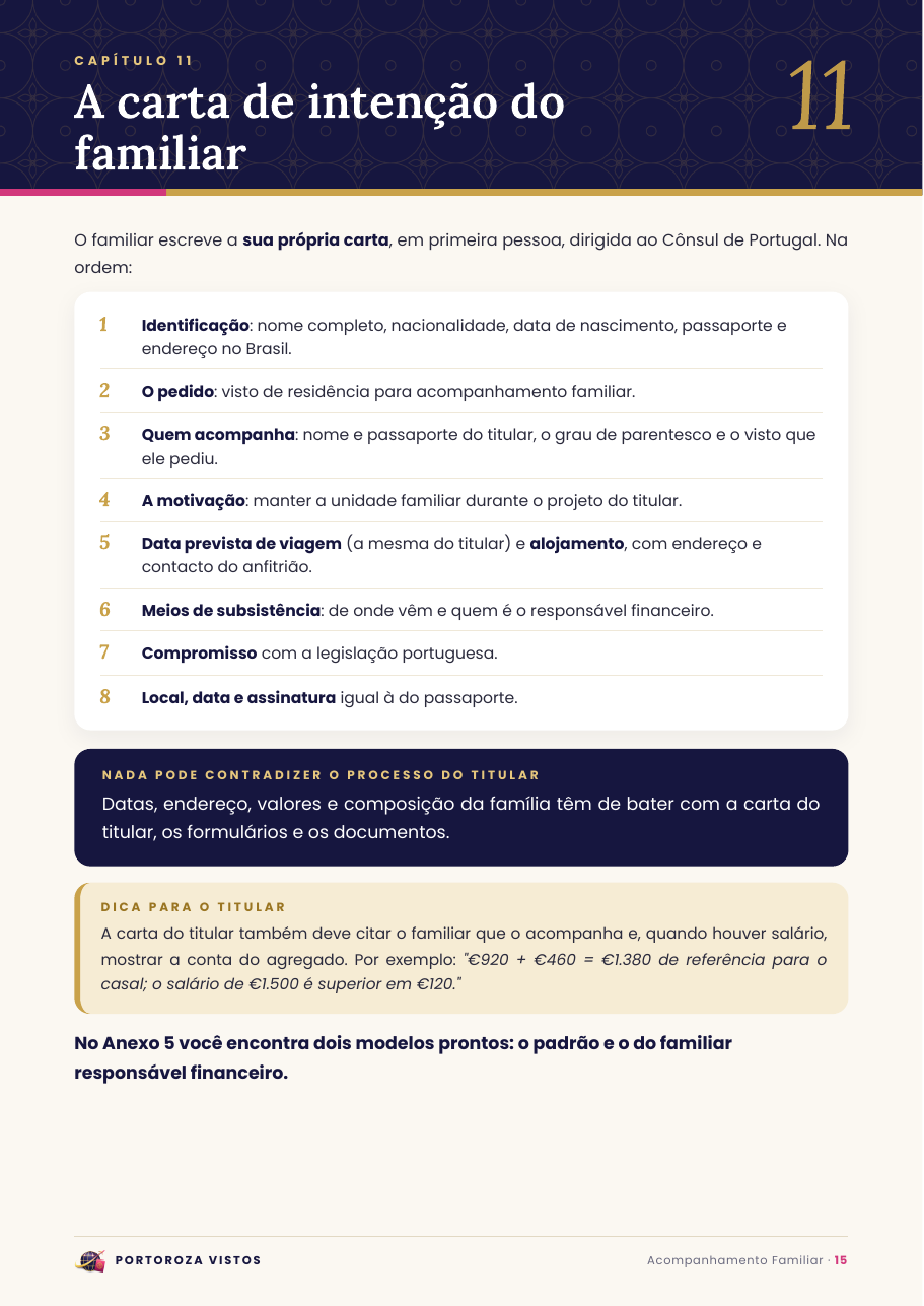 Capítulo 11 · Carta de intenção
