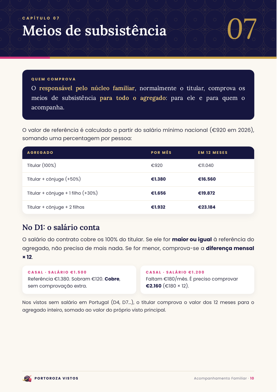 Capítulo 7 · Meios de subsistência