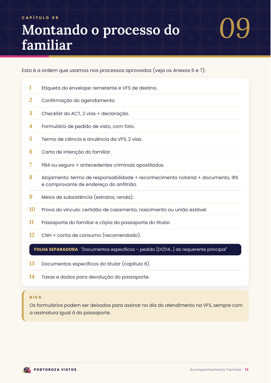 Capítulo 9 · Montando o processo