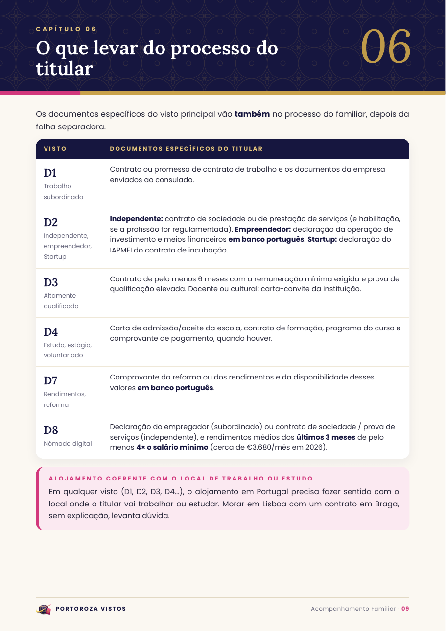 Capítulo 6 · O que levar do titular