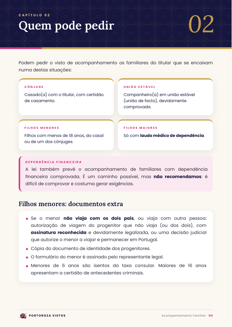 Capítulo 2 · Quem pode pedir